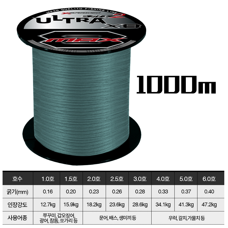 YGKX 8합사 12합사 1000m 일본 사선 오리지널 원판 바다낚시 낚싯줄 황실 낚싯줄의 견고하고 내구성이 강한 다양한 강도는 한 가닥의 낚싯줄을 선택할 수 있다 일본 낚싯줄, 1개, 회색 X8 1000m 25,820원