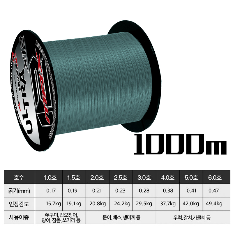 YGKX 8합사 12합사 1000m 일본 사선 오리지널 원판 바다낚시 낚싯줄 황실 낚싯줄의 견고하고 내구성이 강한 다양한 강도는 한 가닥의 낚싯줄을 선택할 수 있다 일본 낚싯줄, 1개, 회색 X12 1000m 25,820원