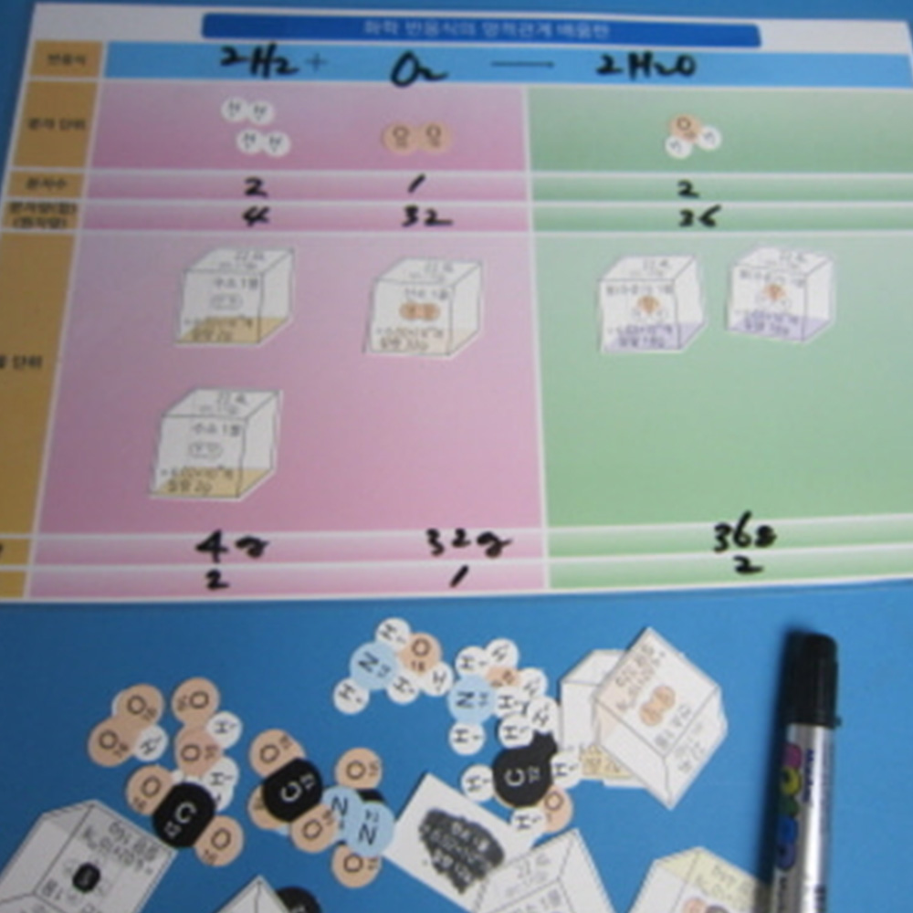 (사이언스마켓)화학의 양적관계 학습키트(5세트) 55,000원