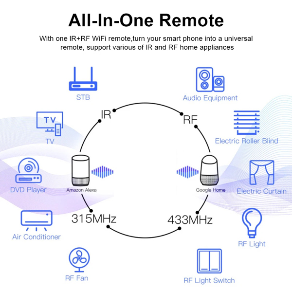 Tuya WiFi RF IR 원격 제어 433MHz/315MHz 에어컨용 스마트 라이프를 통한 스마트 홈용 TV Alexa Google 홈 23,500원