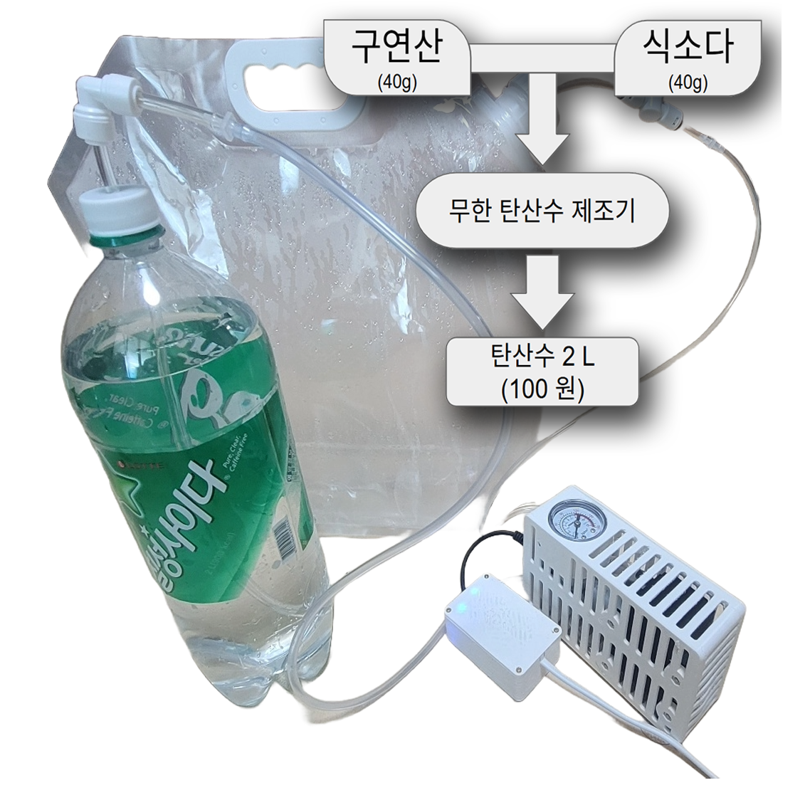 가정용 무한 탄산수 제조기 - 하이볼 토닉워터 제조 추천, 초저가 원료비 유지비, 씨그램, 트래비 맛 탄산수 무한 제조 52,500원