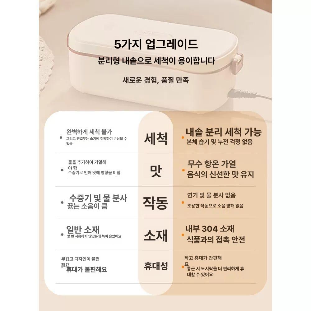 독일 Jiexing 전기 보온 도시락 통, 1개, 3.품질 보장 / 건강하고 안전한 식사 84,500원