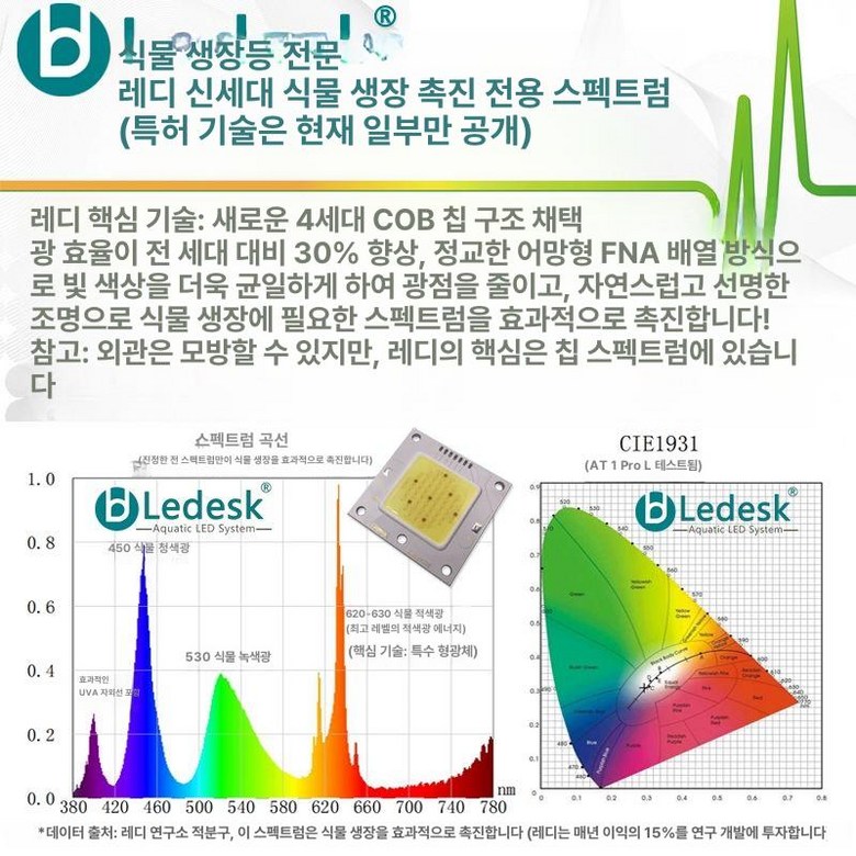 프렛픽  식물등 성장등  풀 식물 성장 램프 스팟조명 수초용조명 167,100원
