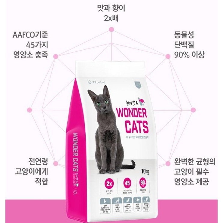 제일펫푸드 캣츠 전연령 반려묘 기능성 사료 23,080원