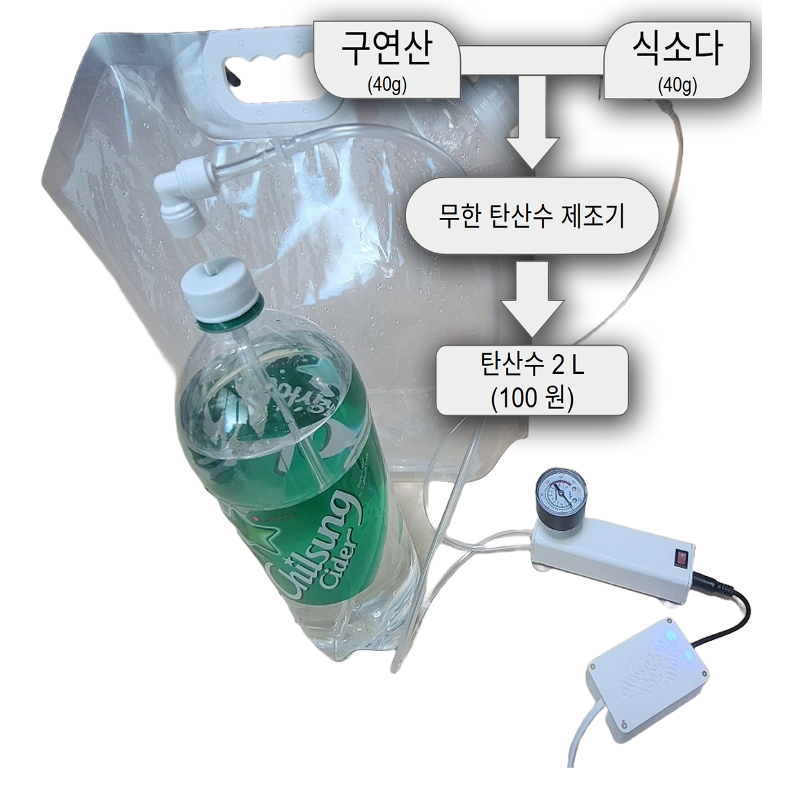 가정용 무한 탄산수 제조기 - 하이볼 토닉워터 제조 추천, 초저가 원료비 유지비, 씨그램, 트래비 맛 탄산수 무한 제조 42,500원