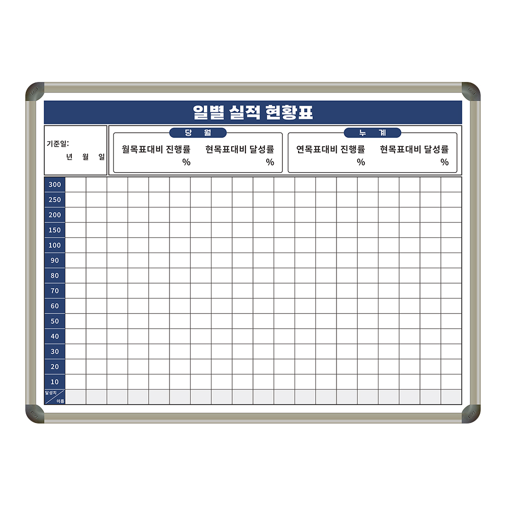 일별 실적 현황표 사무실 4가지 색상 벽걸이 칠판 화이트보드 1200x900 제일교구 111,000원
