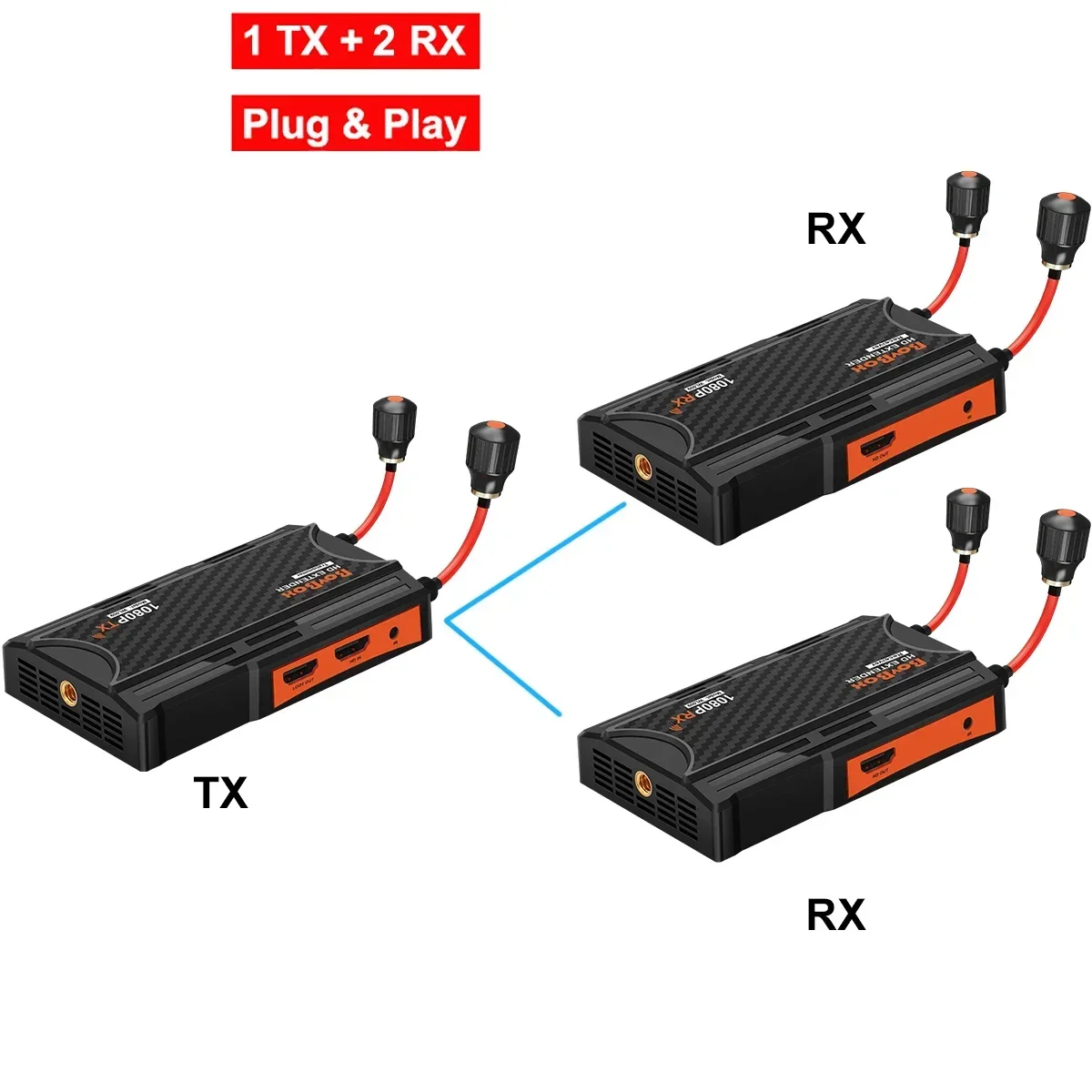 300m 무선 오디오 비디오 송수신기 HDMI 연장기 1 TX - 2/3/4 RX (YoloBox Pro 카메라 라이브 스트리밍 PC- 358,700원